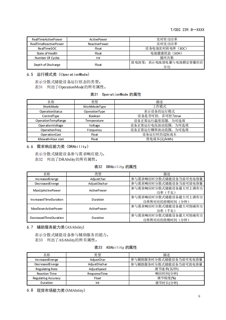 事关市场交易！分散式储能参与电力需求响应信息模型标准征求意见！