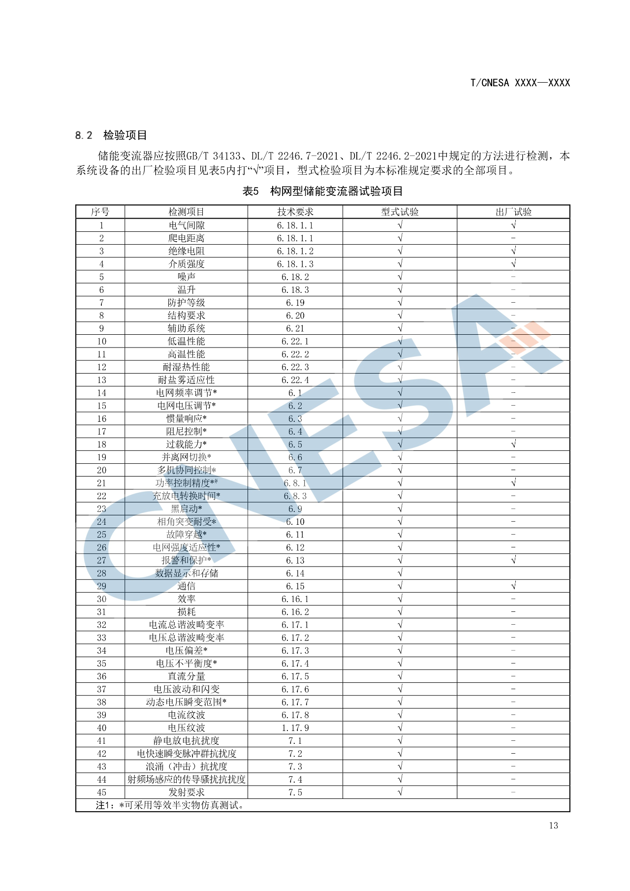 《构网型储能变流器技术规范》团体标准征求意见！