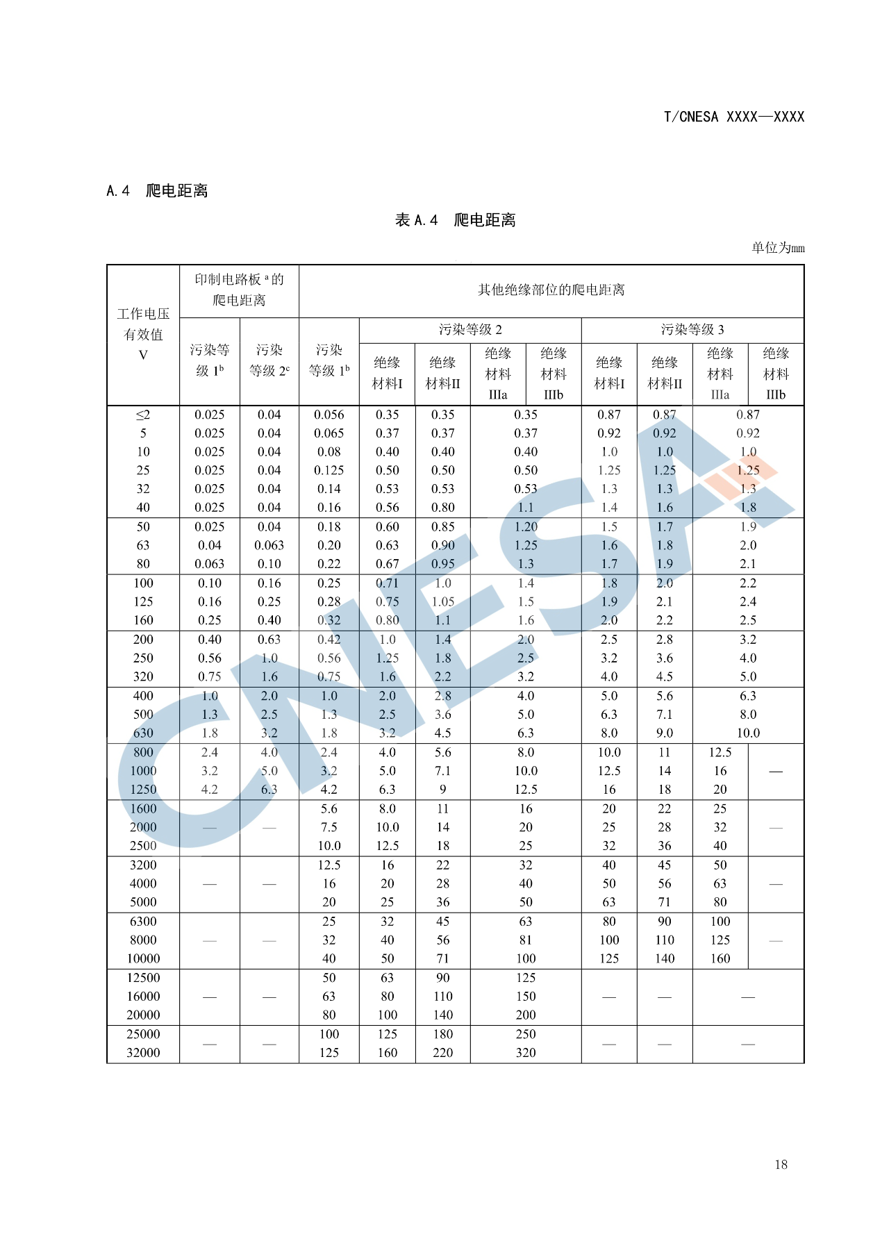 《构网型储能变流器技术规范》团体标准征求意见！