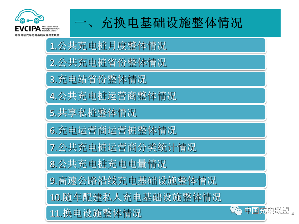 全国充换电基础设施月度数据：2023年8月公共充电桩同比增长39.9%