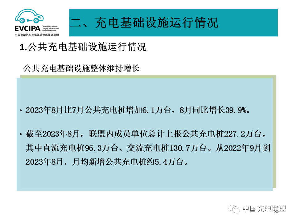 全国充换电基础设施月度数据：2023年8月公共充电桩同比增长39.9%