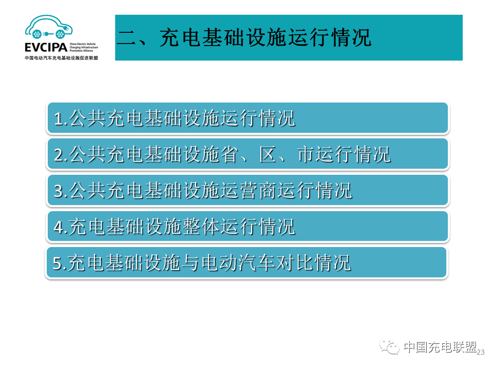 全国充换电基础设施月度数据：2023年8月公共充电桩同比增长39.9%