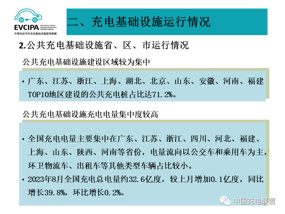 全国充换电基础设施月度数据：2023年8月公共充电桩同比增长39.9%