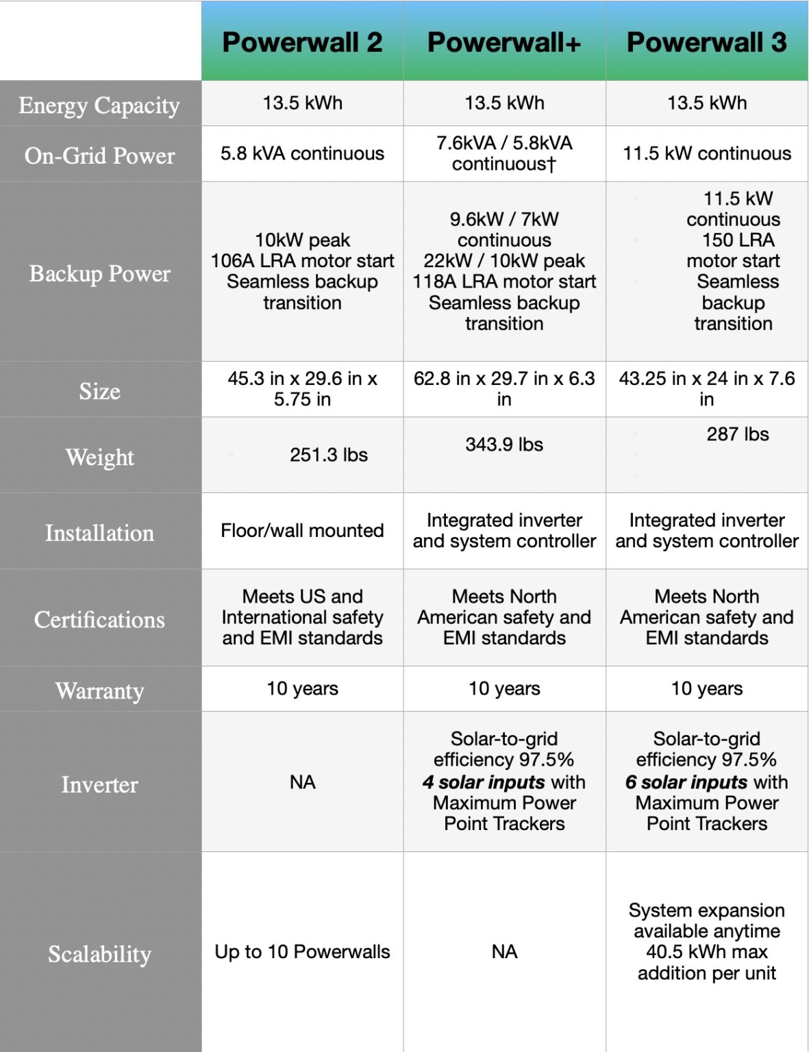 2024年交付！特斯拉推出最新家用储能系统Powerwall3