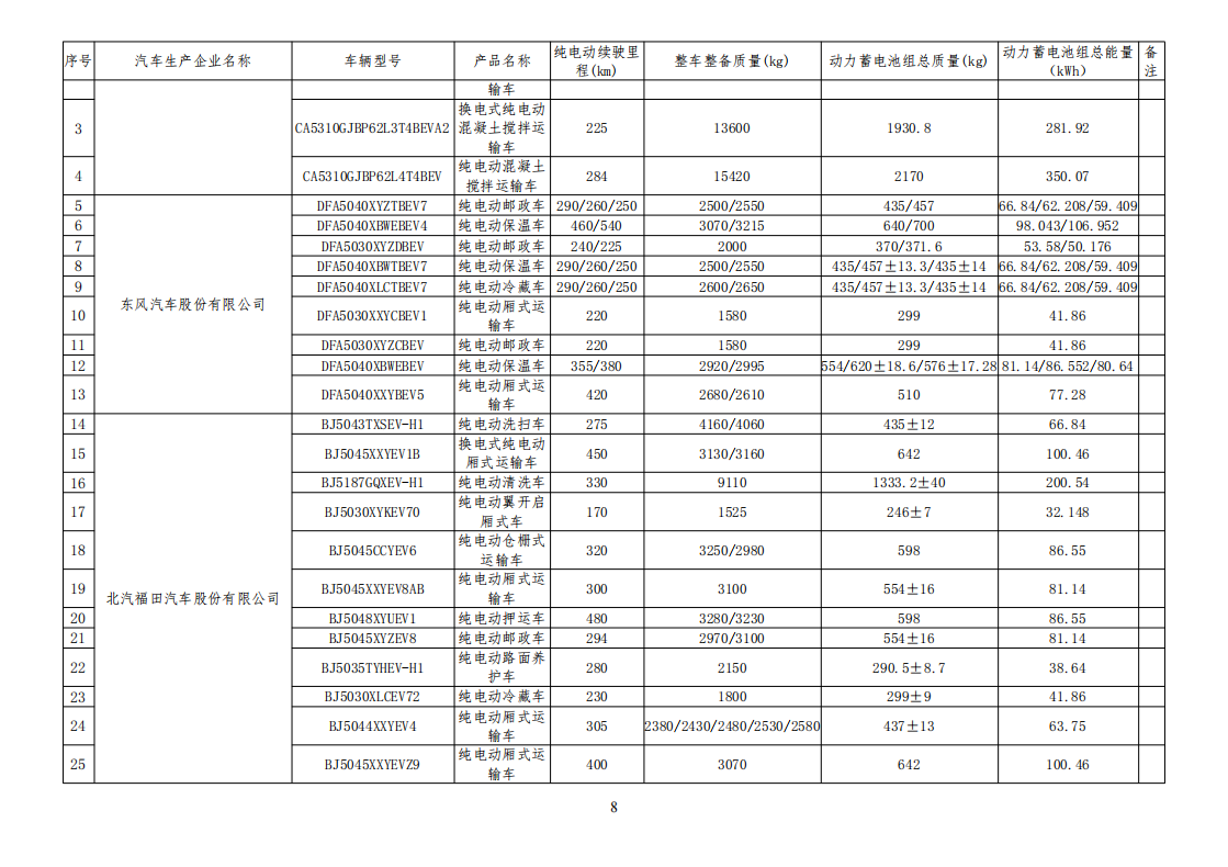 工信部公布一批免征购置税和车船税减免的新能源乘用车目录