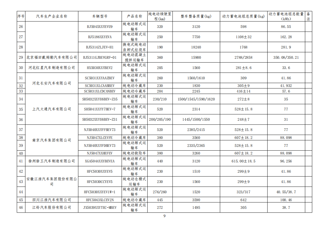 工信部公布一批免征购置税和车船税减免的新能源乘用车目录