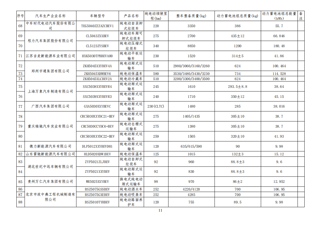 工信部公布一批免征购置税和车船税减免的新能源乘用车目录