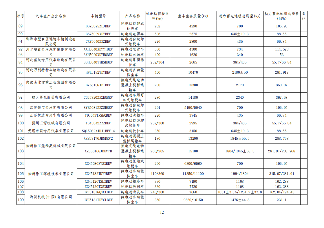 工信部公布一批免征购置税和车船税减免的新能源乘用车目录