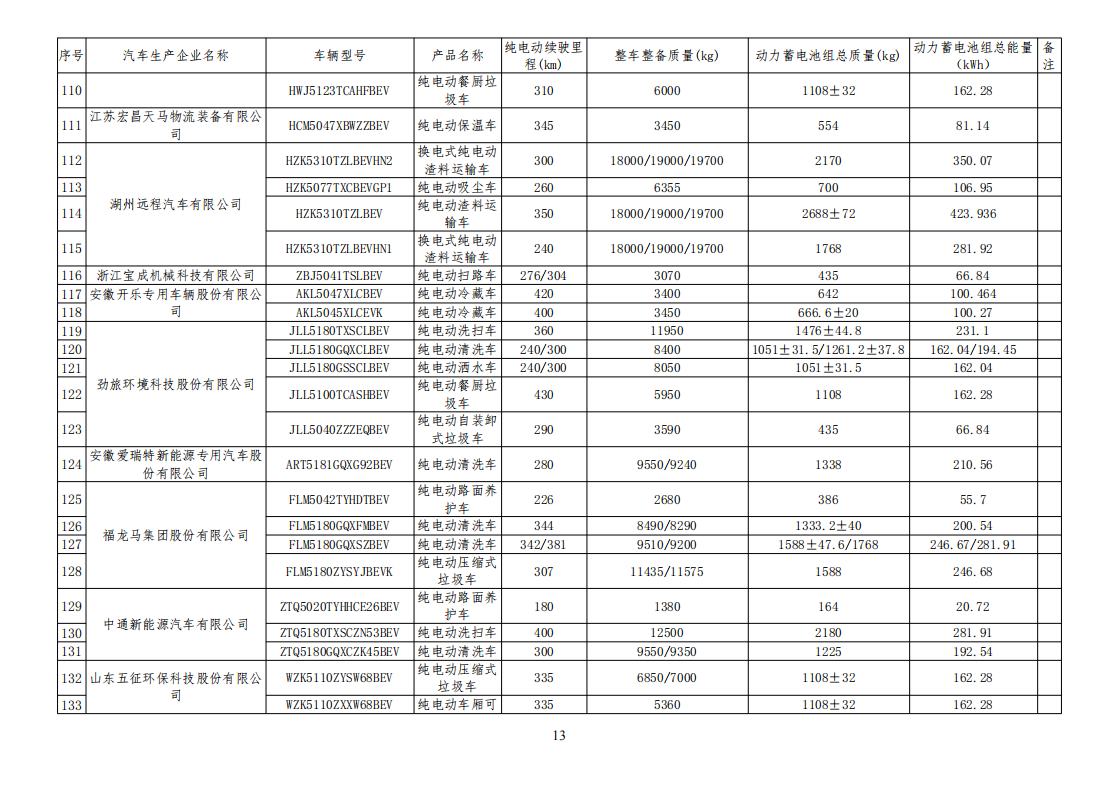 工信部公布一批免征购置税和车船税减免的新能源乘用车目录
