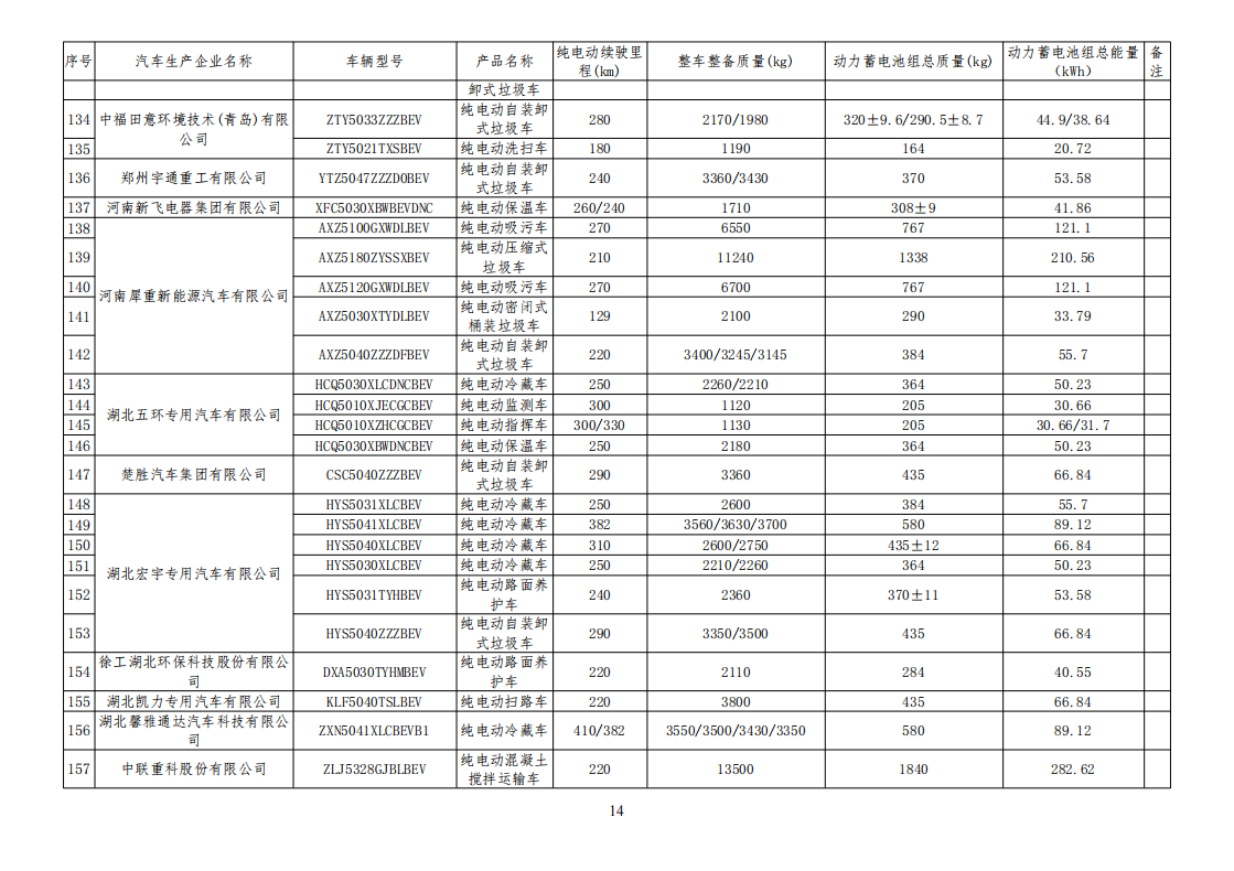 工信部公布一批免征购置税和车船税减免的新能源乘用车目录