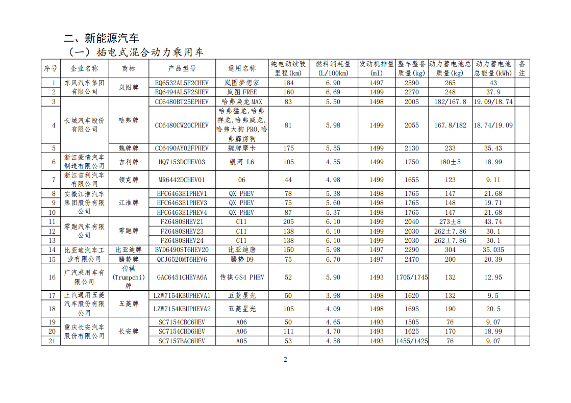 工信部公布一批免征购置税和车船税减免的新能源乘用车目录