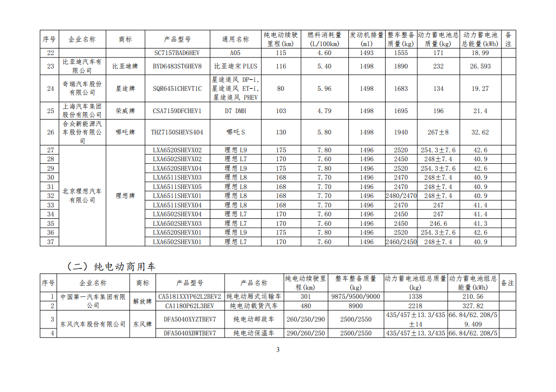 工信部公布一批免征购置税和车船税减免的新能源乘用车目录