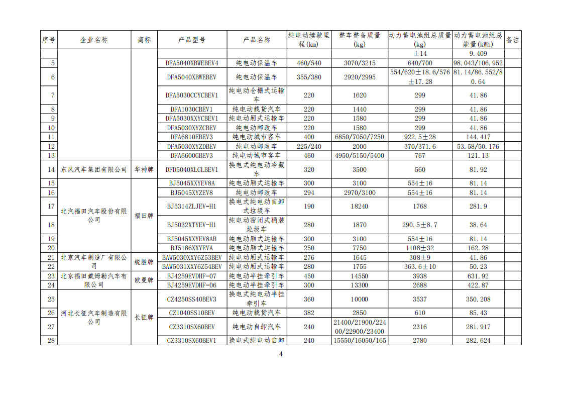 工信部公布一批免征购置税和车船税减免的新能源乘用车目录
