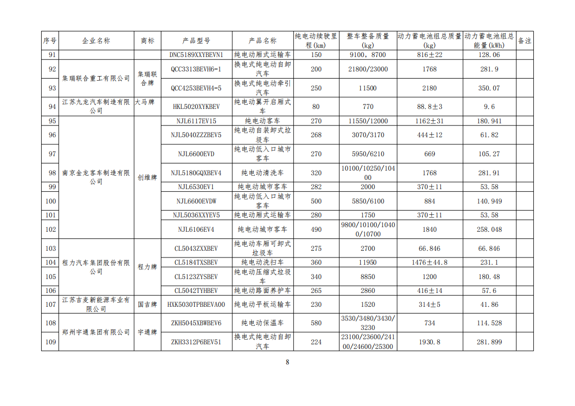 工信部公布一批免征购置税和车船税减免的新能源乘用车目录
