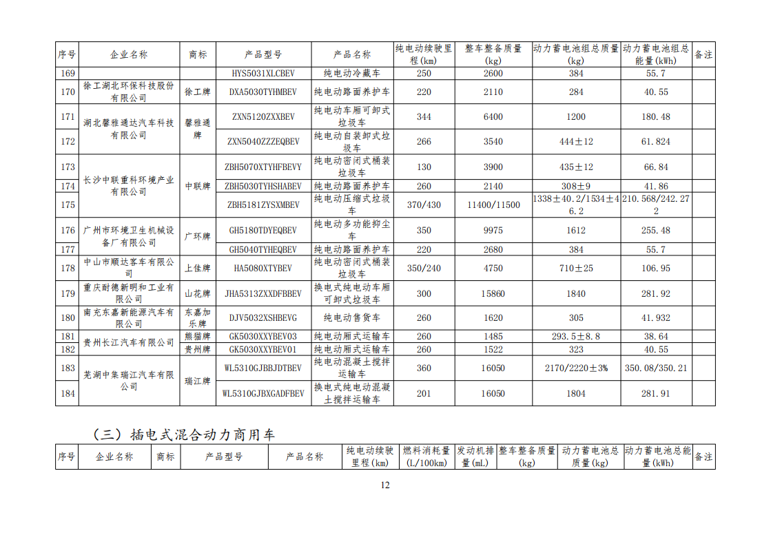 工信部公布一批免征购置税和车船税减免的新能源乘用车目录