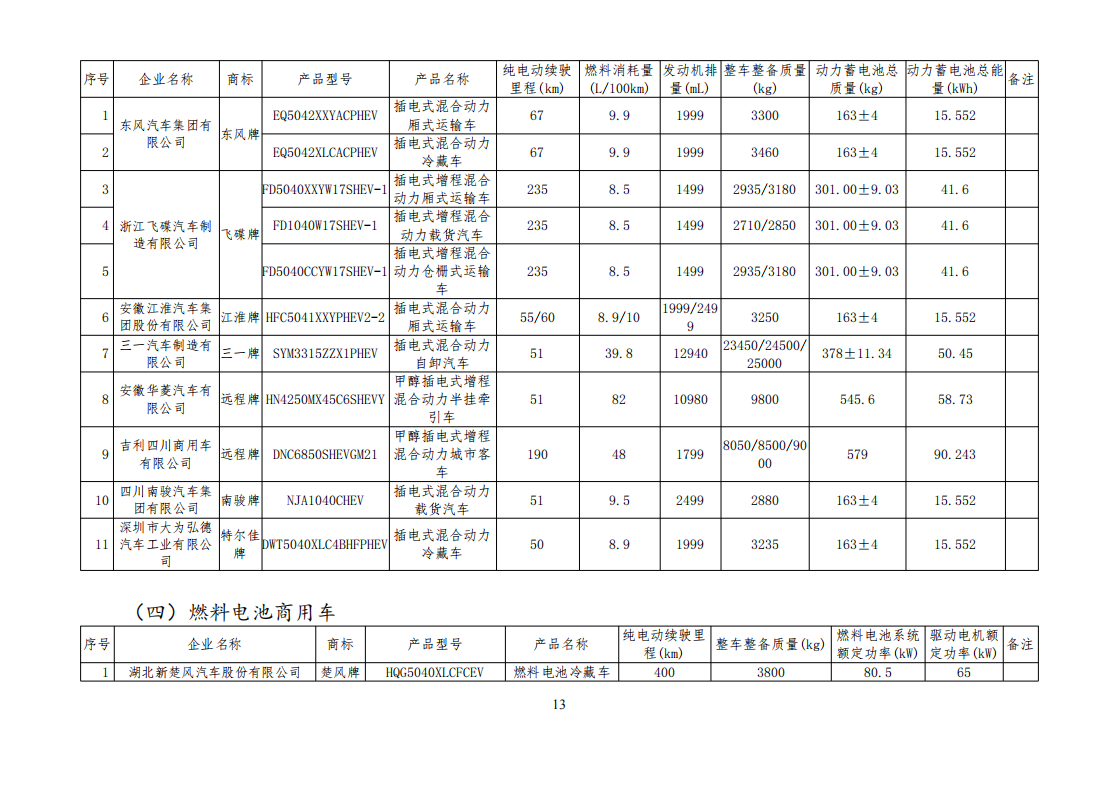 工信部公布一批免征购置税和车船税减免的新能源乘用车目录