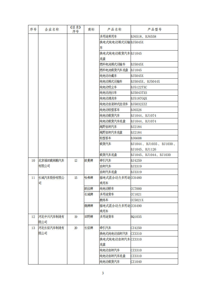 工信部公布一批免征购置税和车船税减免的新能源乘用车目录