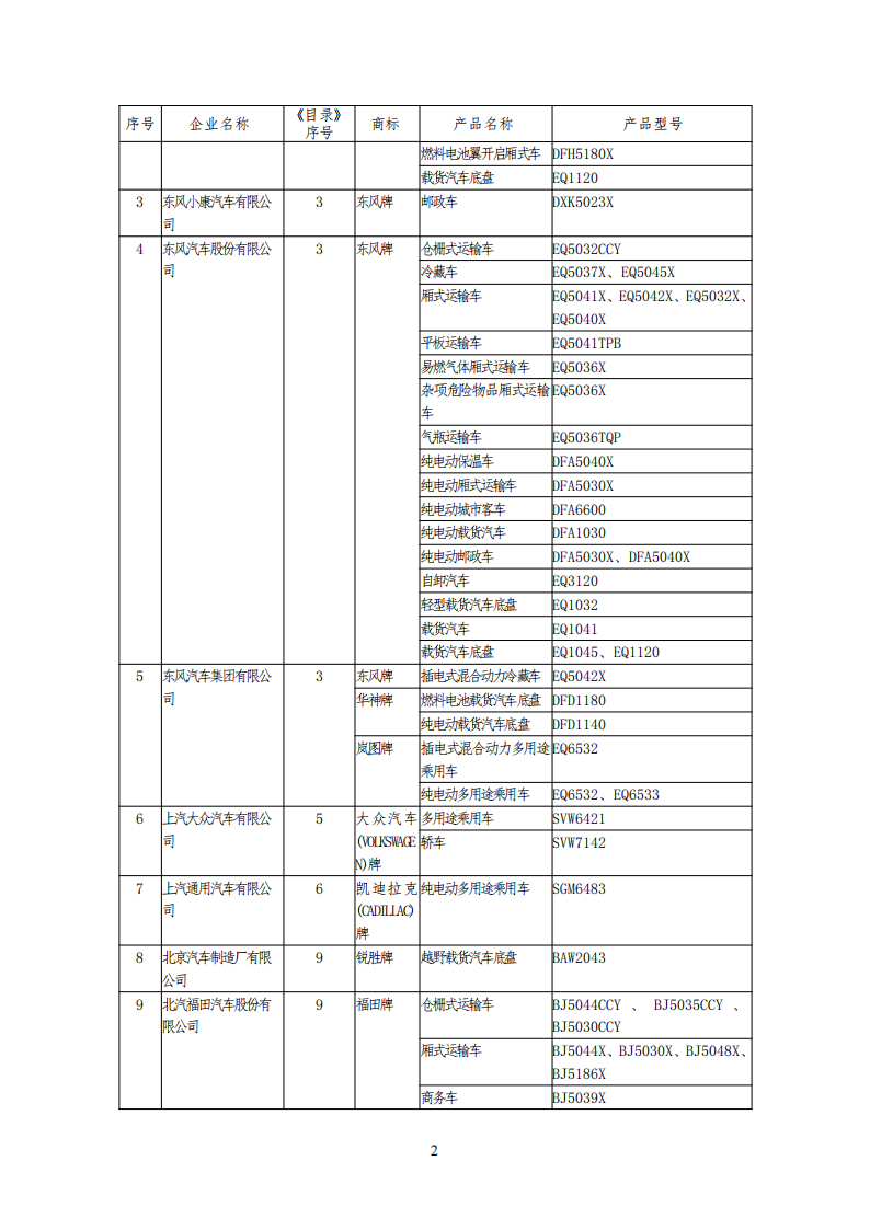 工信部公布一批免征购置税和车船税减免的新能源乘用车目录