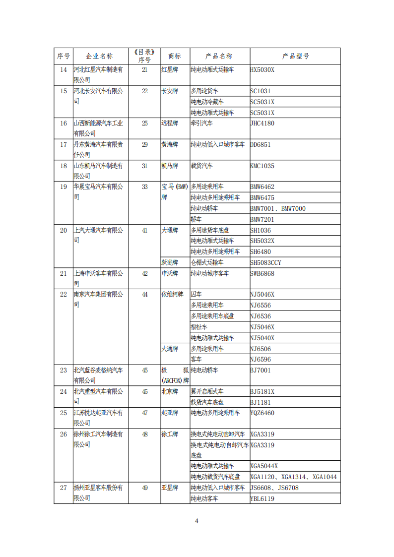 工信部公布一批免征购置税和车船税减免的新能源乘用车目录