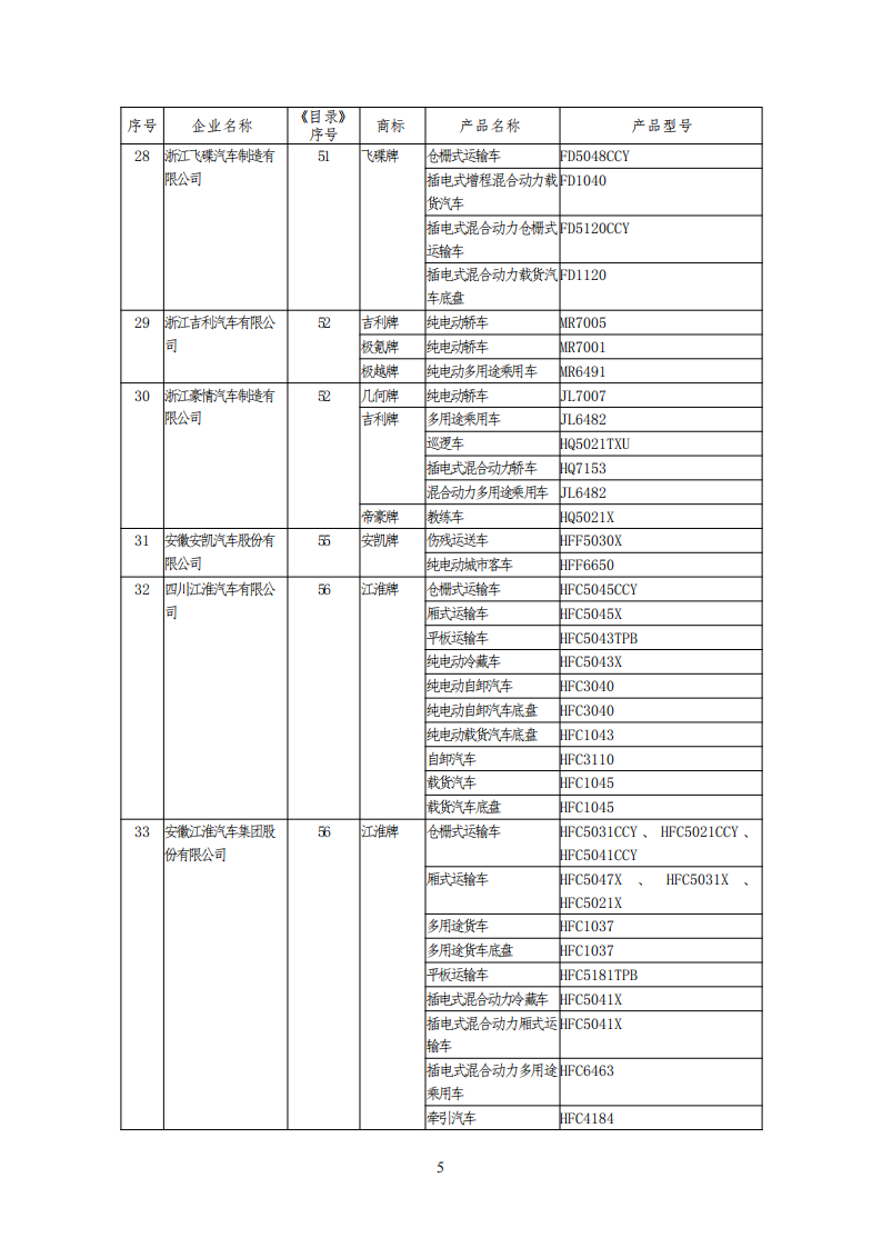 工信部公布一批免征购置税和车船税减免的新能源乘用车目录