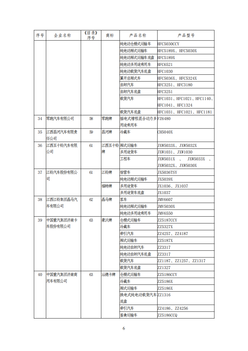 工信部公布一批免征购置税和车船税减免的新能源乘用车目录