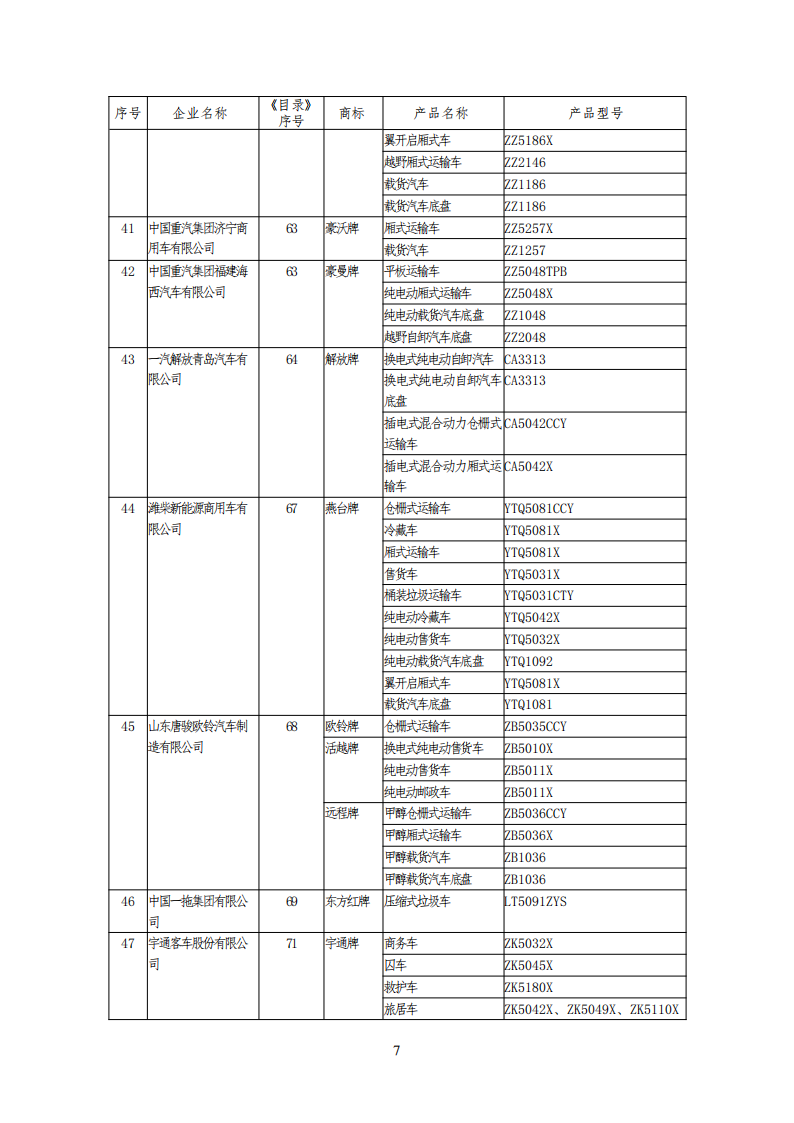 工信部公布一批免征购置税和车船税减免的新能源乘用车目录
