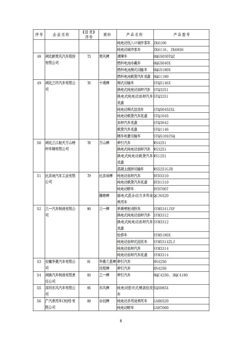 工信部公布一批免征购置税和车船税减免的新能源乘用车目录