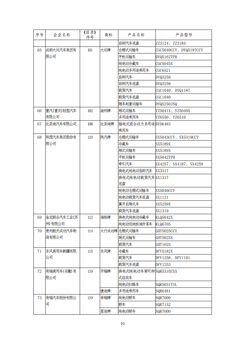 工信部公布一批免征购置税和车船税减免的新能源乘用车目录
