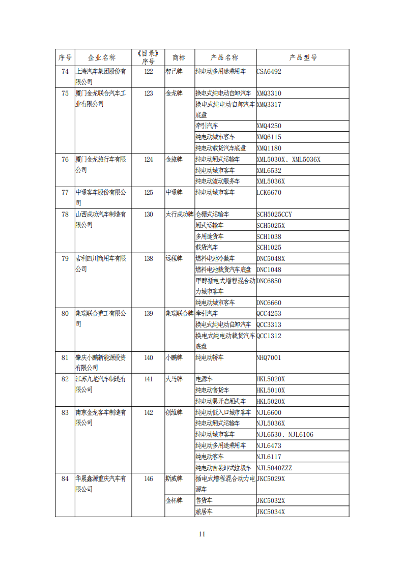 工信部公布一批免征购置税和车船税减免的新能源乘用车目录