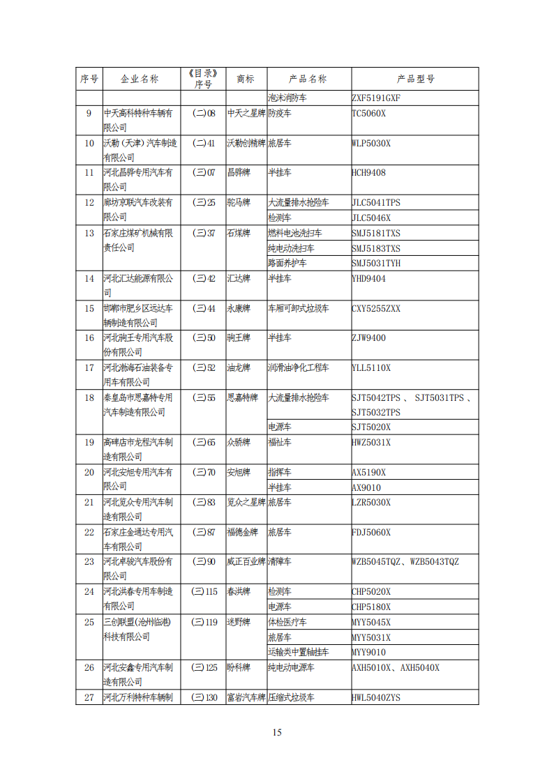工信部公布一批免征购置税和车船税减免的新能源乘用车目录