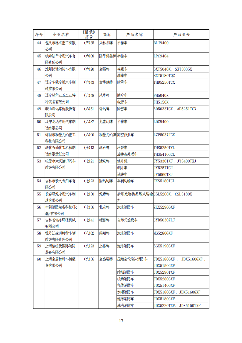 工信部公布一批免征购置税和车船税减免的新能源乘用车目录