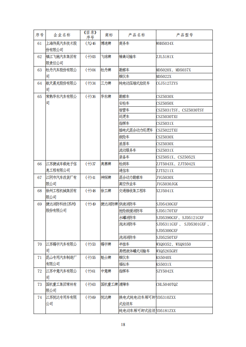 工信部公布一批免征购置税和车船税减免的新能源乘用车目录