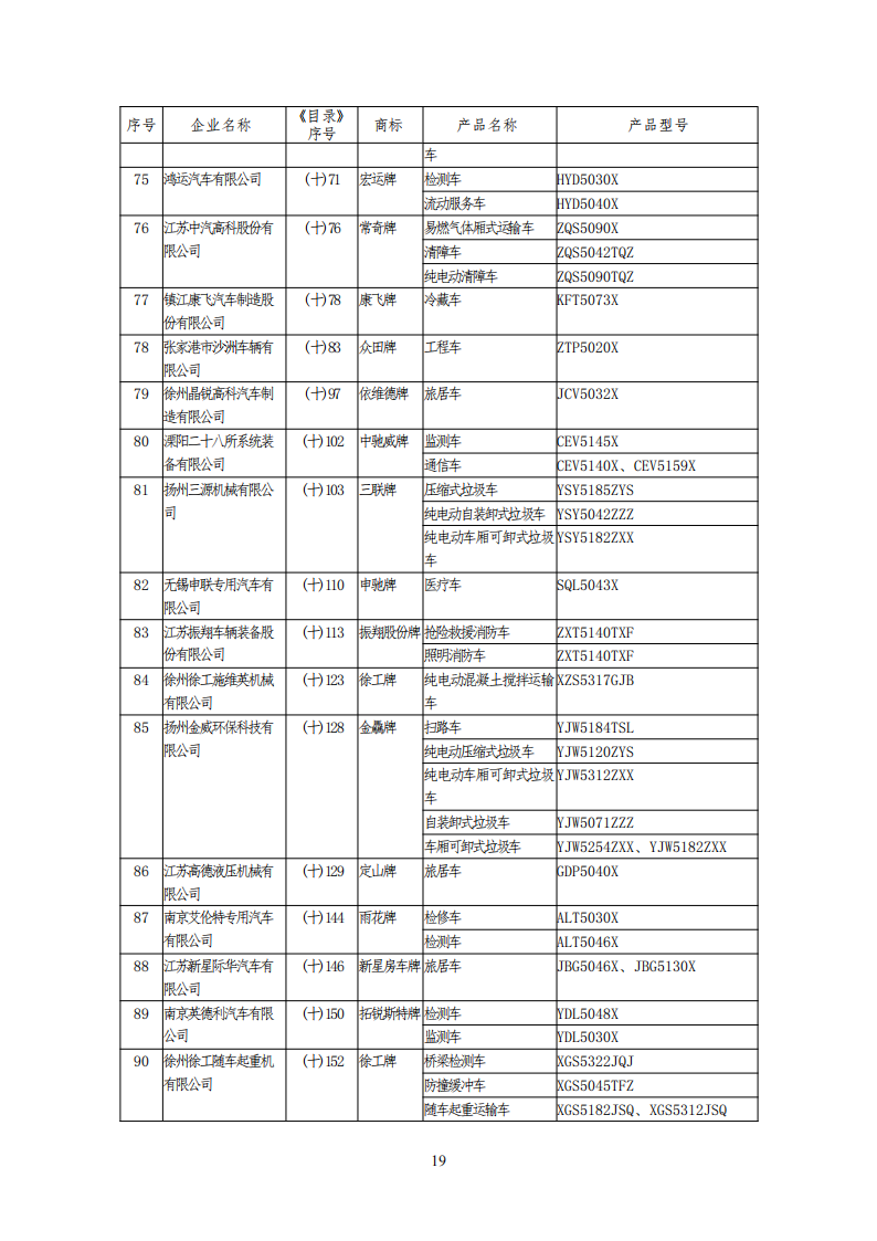 工信部公布一批免征购置税和车船税减免的新能源乘用车目录