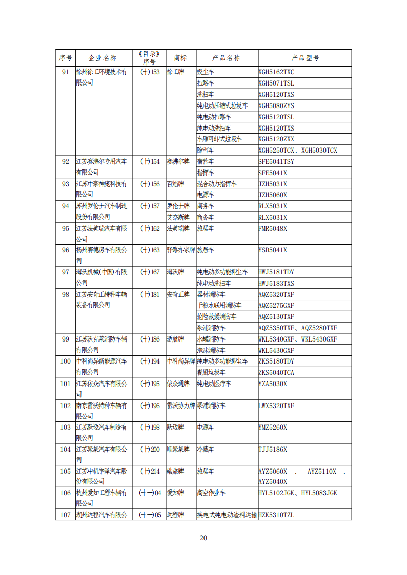 工信部公布一批免征购置税和车船税减免的新能源乘用车目录