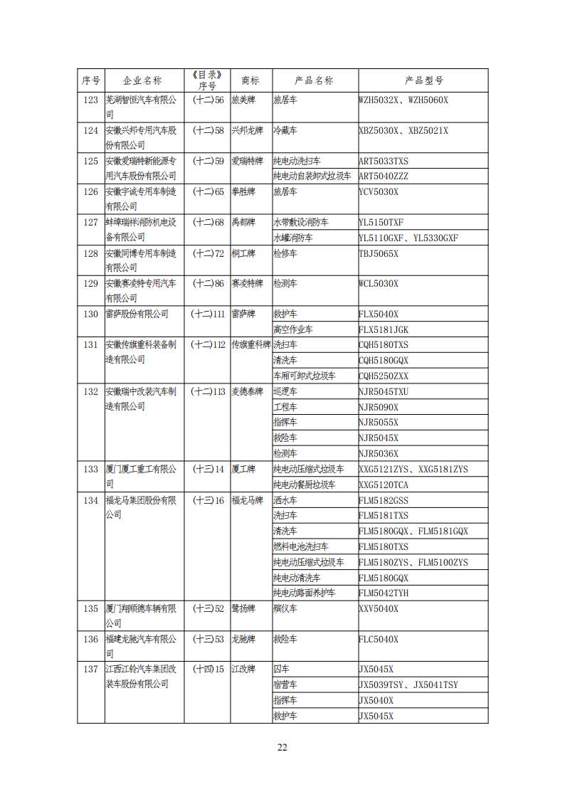 工信部公布一批免征购置税和车船税减免的新能源乘用车目录