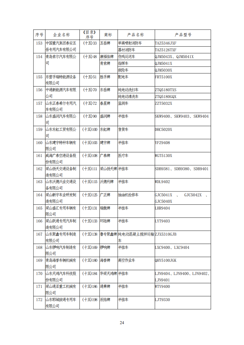 工信部公布一批免征购置税和车船税减免的新能源乘用车目录