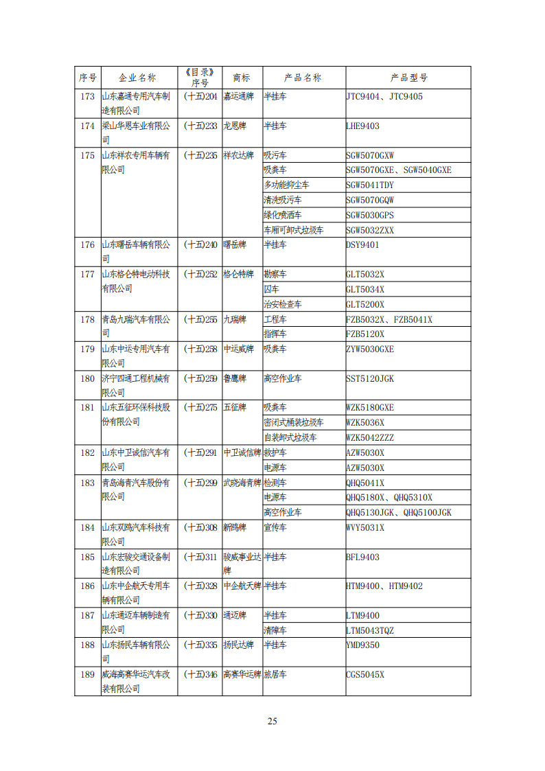 工信部公布一批免征购置税和车船税减免的新能源乘用车目录