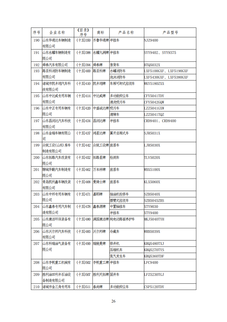 工信部公布一批免征购置税和车船税减免的新能源乘用车目录