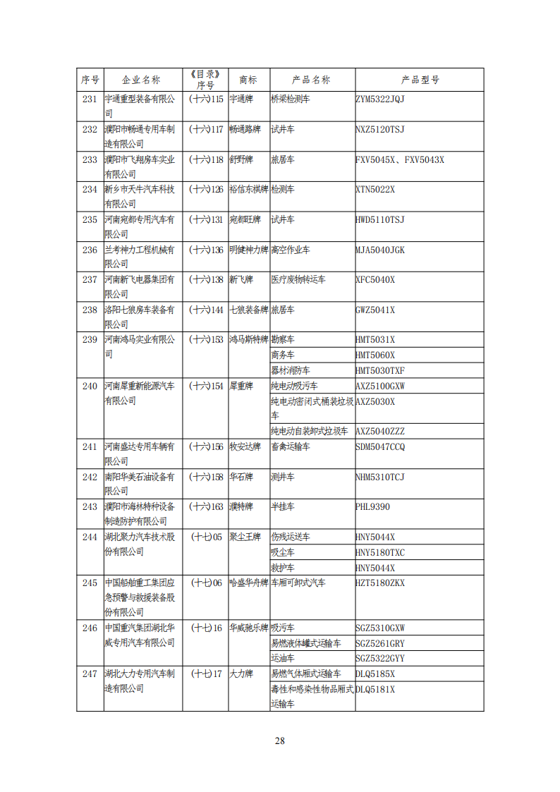工信部公布一批免征购置税和车船税减免的新能源乘用车目录