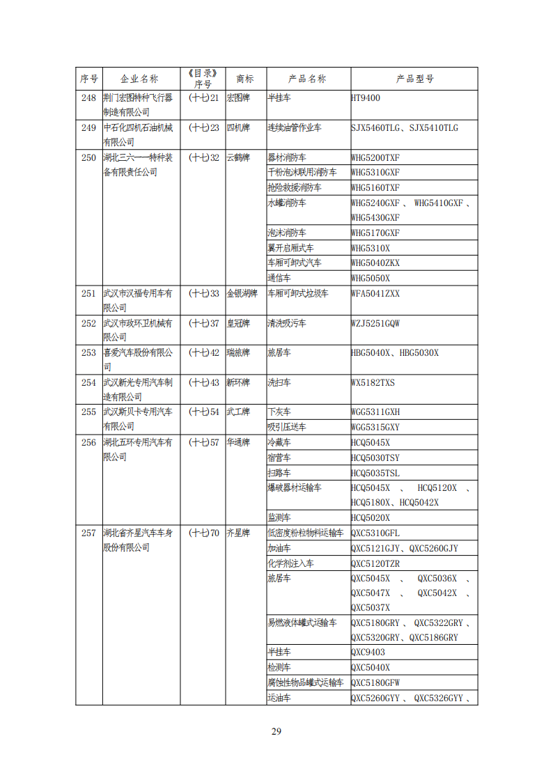 工信部公布一批免征购置税和车船税减免的新能源乘用车目录