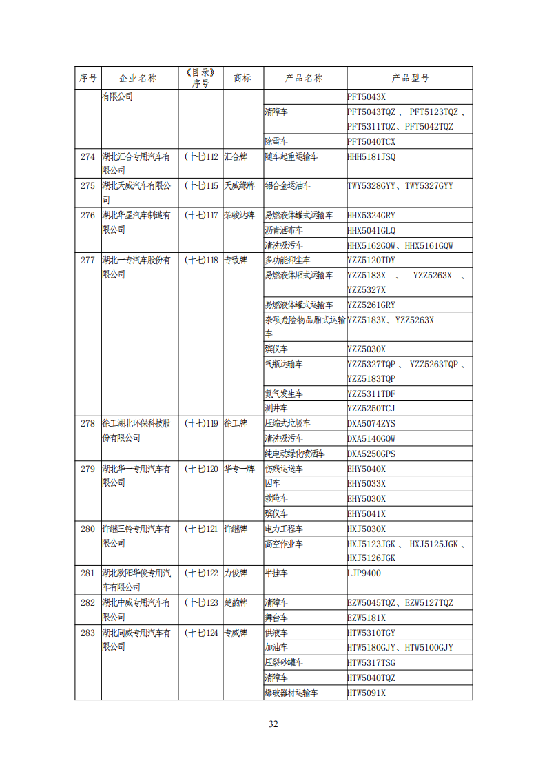工信部公布一批免征购置税和车船税减免的新能源乘用车目录