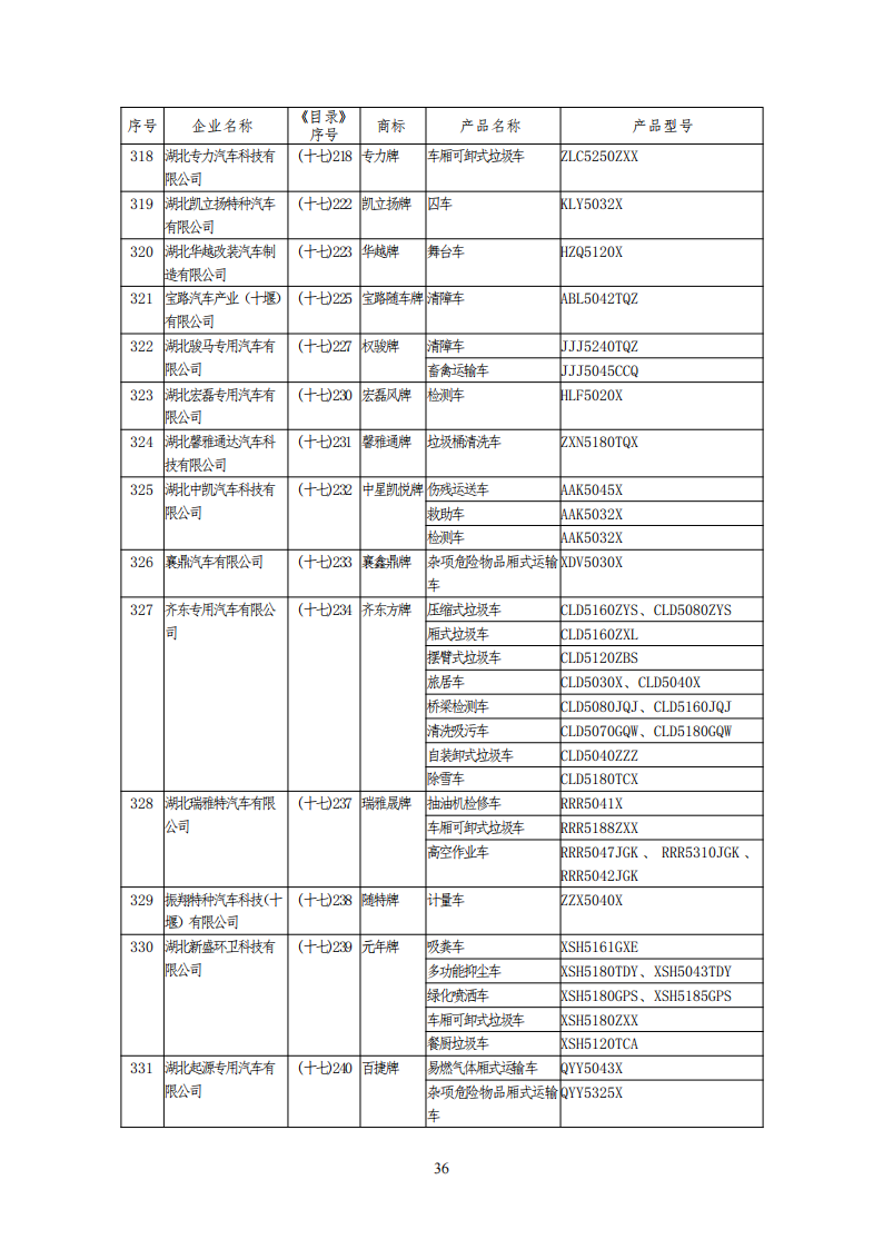 工信部公布一批免征购置税和车船税减免的新能源乘用车目录