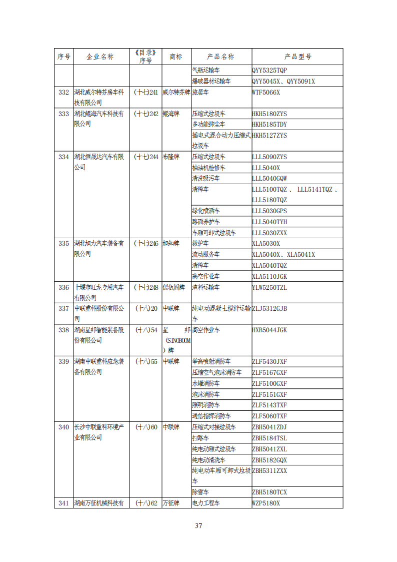 工信部公布一批免征购置税和车船税减免的新能源乘用车目录