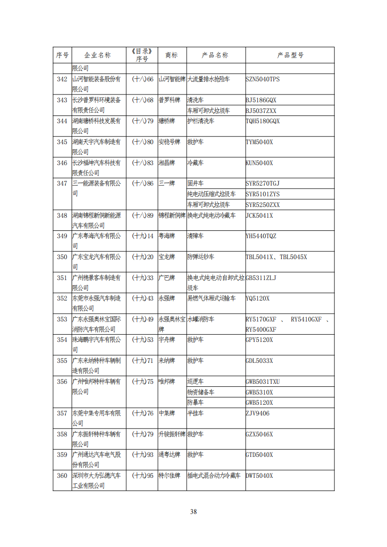 工信部公布一批免征购置税和车船税减免的新能源乘用车目录