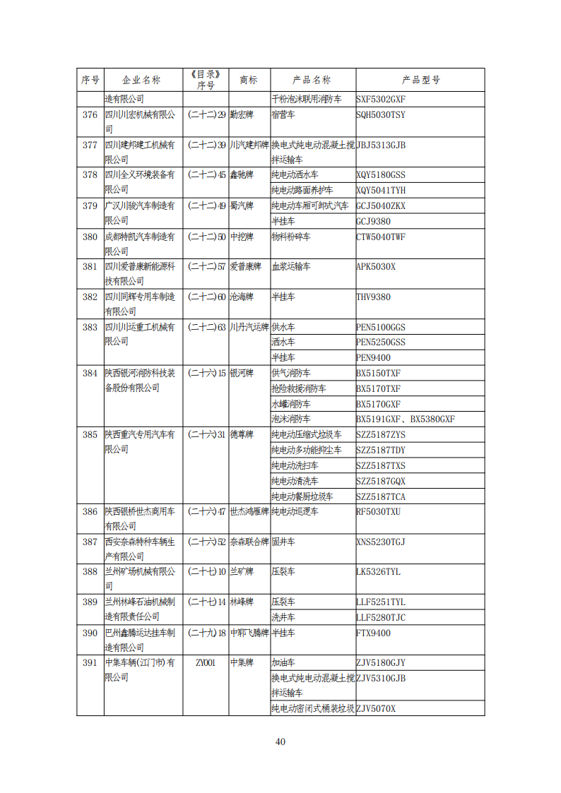 工信部公布一批免征购置税和车船税减免的新能源乘用车目录
