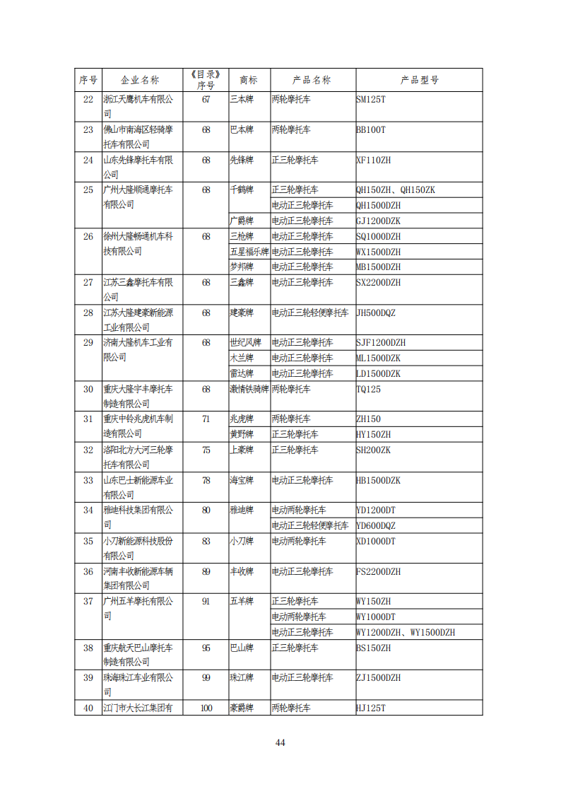 工信部公布一批免征购置税和车船税减免的新能源乘用车目录