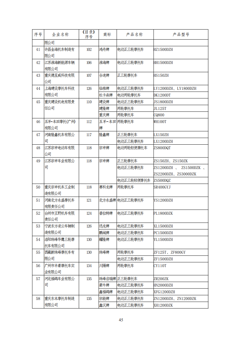 工信部公布一批免征购置税和车船税减免的新能源乘用车目录