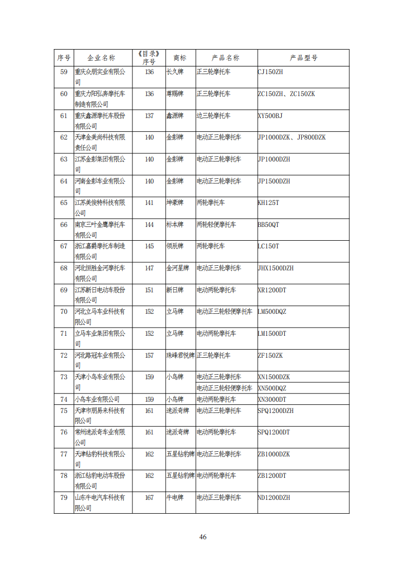 工信部公布一批免征购置税和车船税减免的新能源乘用车目录
