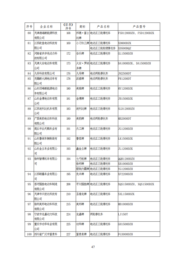 工信部公布一批免征购置税和车船税减免的新能源乘用车目录