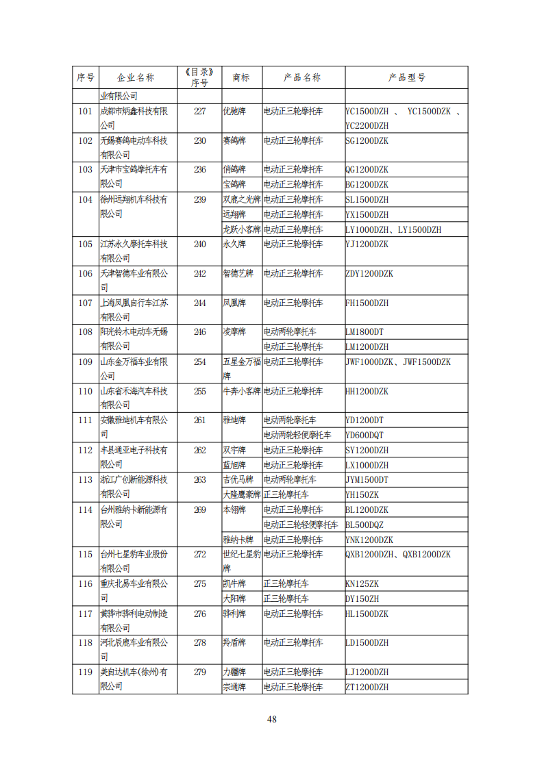 工信部公布一批免征购置税和车船税减免的新能源乘用车目录